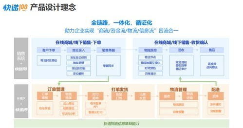 快遞100攜手金蝶ISV伙伴，以技術(shù)咨詢(xún)賦能生態(tài)，共啟高質(zhì)量發(fā)展新篇章