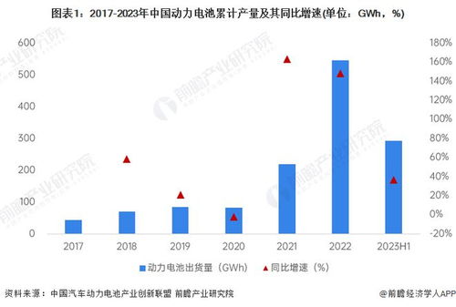 工信部副部長辛國斌強調 加快新一代動力電池與自動駕駛系統研發，深化物聯網技術產業化布局