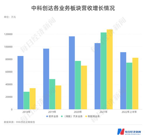 斥資18億建邊緣計算站，中科創達定增押注智能汽車與物聯網